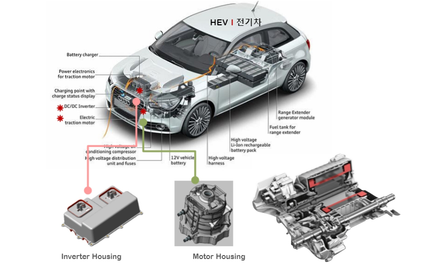 전기차 구조