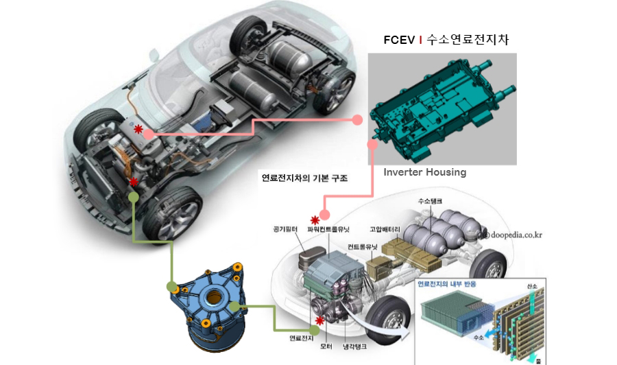 수소연료전기차 구조